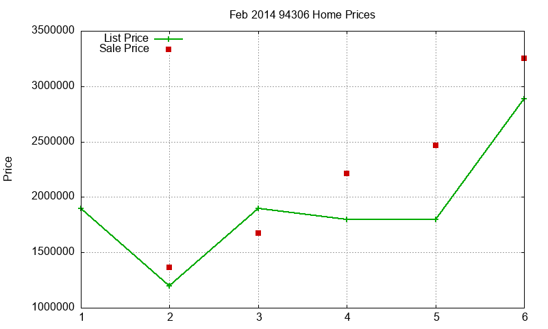 94306 Homes Just Sold 2014-02 94306 Homes Just Sold 2014-02