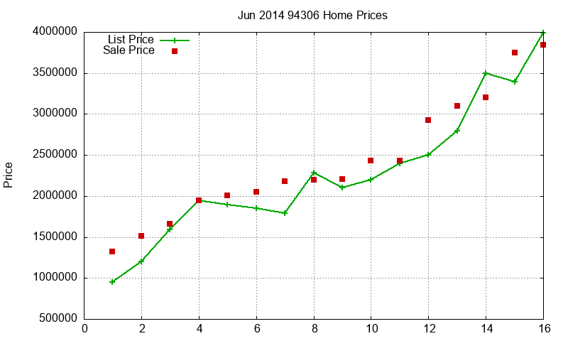 94306 Homes Just Sold 2014-06 94306 Homes Just Sold 2014-06