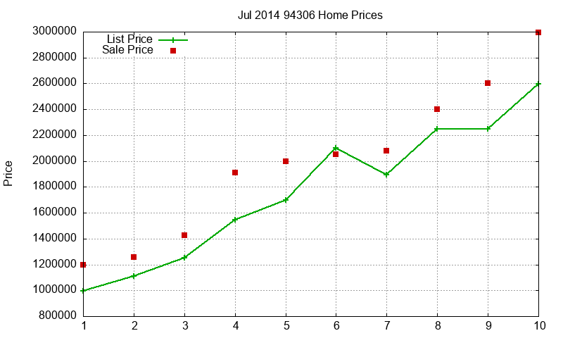 94306 Homes Just Sold 2014-07 94306 Homes Just Sold 2014-07
