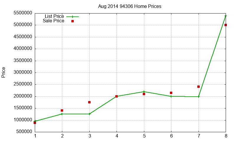 94306 Homes Just Sold 2014-08 94306 Homes Just Sold 2014-08