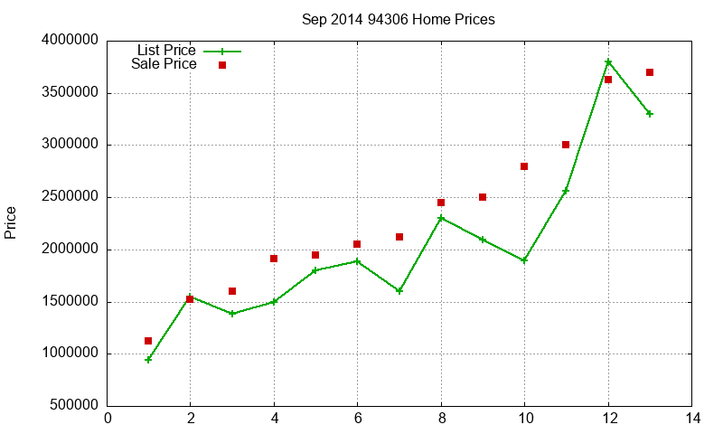 94306 Homes Just Sold 2014-09 94306 Homes Just Sold 2014-09