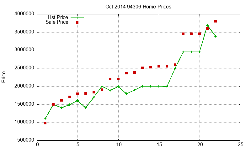 94306 Homes Just Sold 2014-10 94306 Homes Just Sold 2014-10
