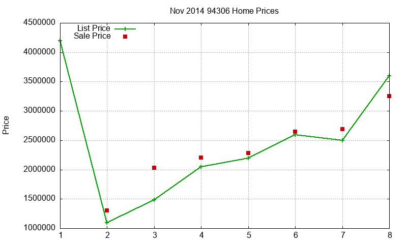 94306 Homes Just Sold 2014-11 94306 Homes Just Sold 2014-11