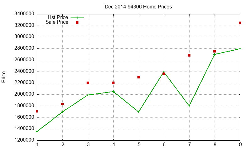 94306 Homes Just Sold 2014-12 94306 Homes Just Sold 2014-12