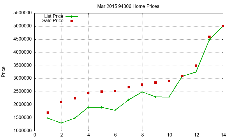 94306 Homes Just Sold 2015-03 94306 Homes Just Sold 2015-03
