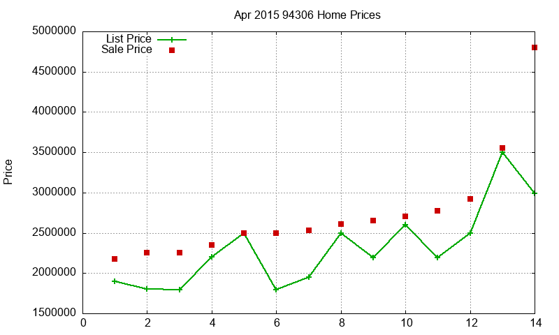 94306 Homes Just Sold 2015-04 94306 Homes Just Sold 2015-04