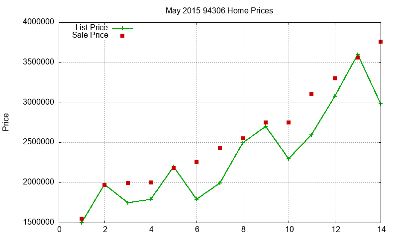94306 Homes Just Sold 2015-05 94306 Homes Just Sold 2015-05