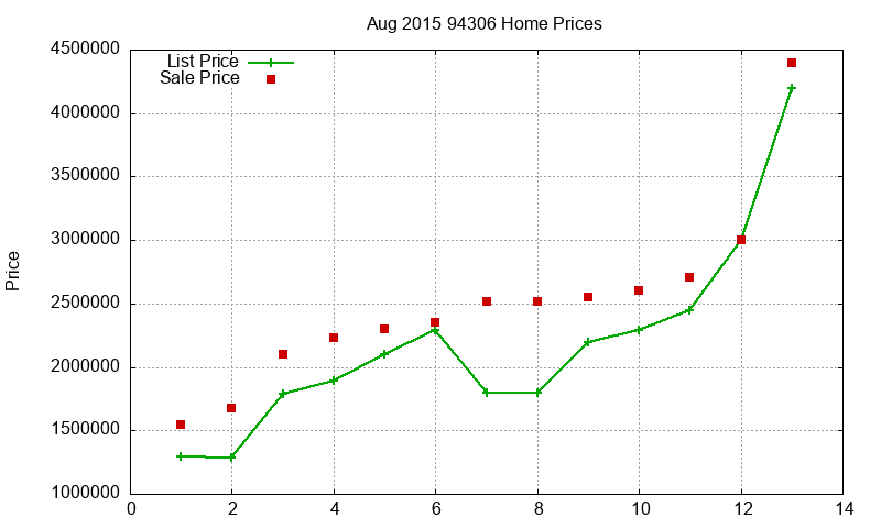 94306 Homes Just Sold 2015-08