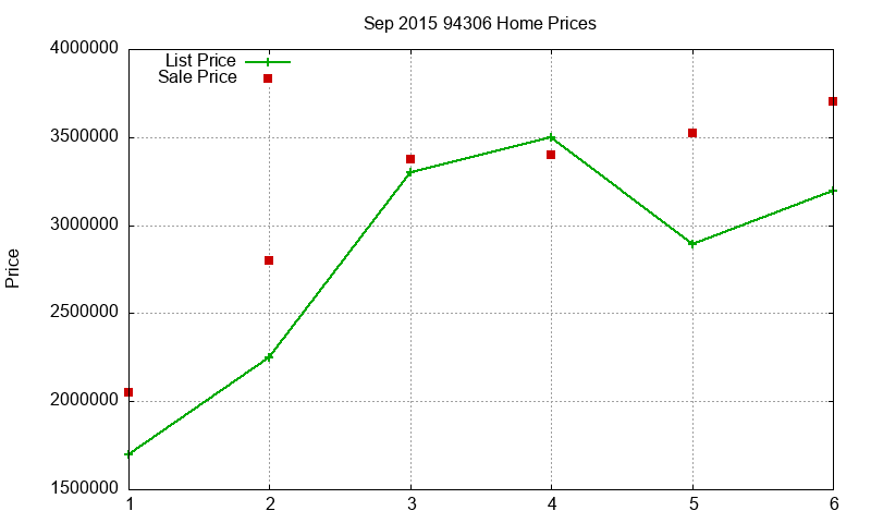 94306 Homes Just Sold 2015-09 94306 Homes Just Sold 2015-09