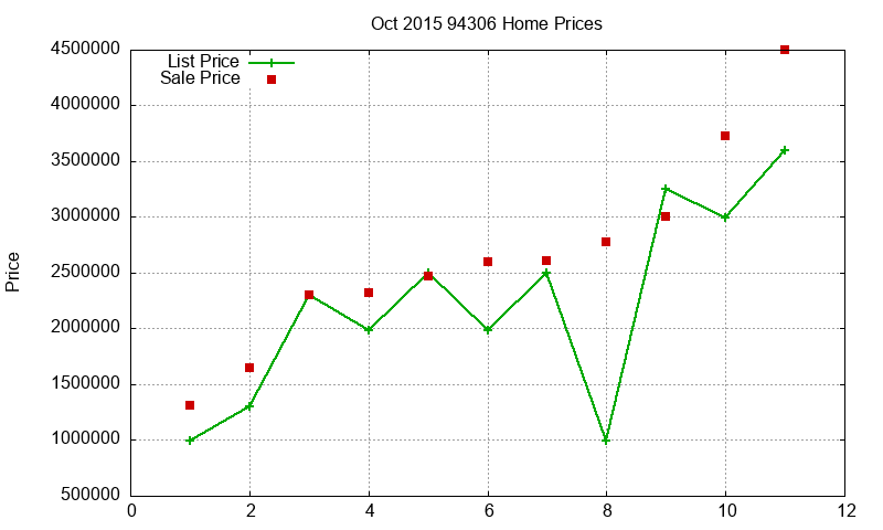 94306 Homes Just Sold 2015-10 94306 Homes Just Sold 2015-10
