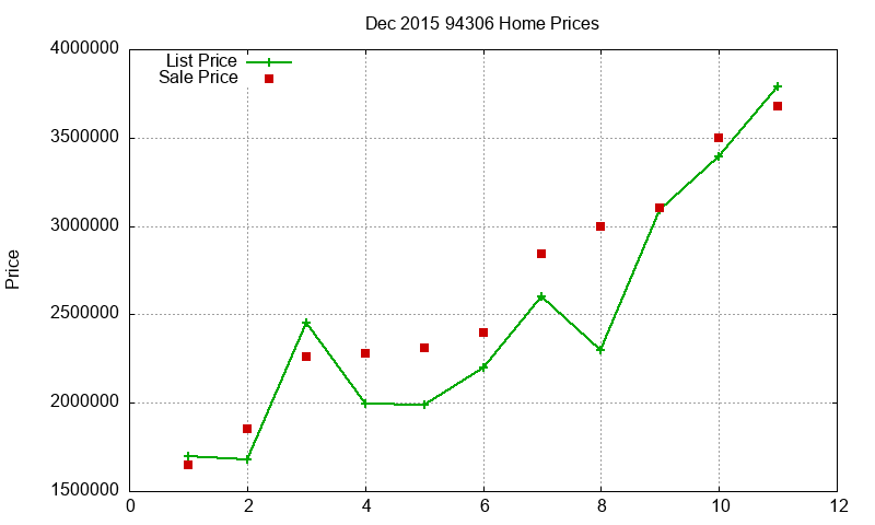 94306 Homes Just Sold 2015-12 94306 Homes Just Sold 2015-12