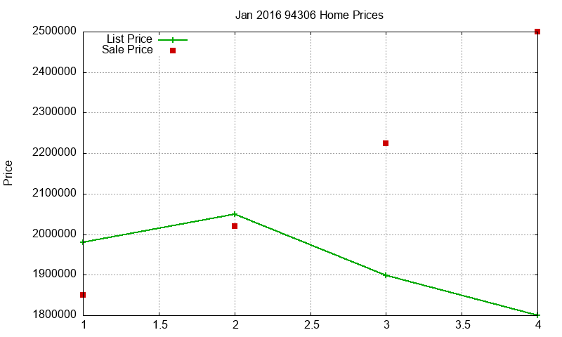 94306 Homes Just Sold 2016-01 94306 Homes Just Sold 2016-01
