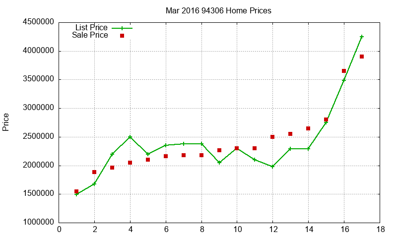 94306 Homes Just Sold 2016-03 94306 Homes Just Sold 2016-03