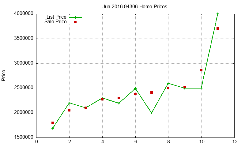 94306 Homes Just Sold 2016-06 94306 Homes Just Sold 2016-06