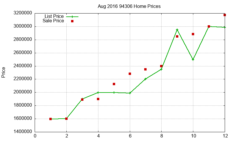 94306 Homes Just Sold 2016-08 94306 Homes Just Sold 2016-08