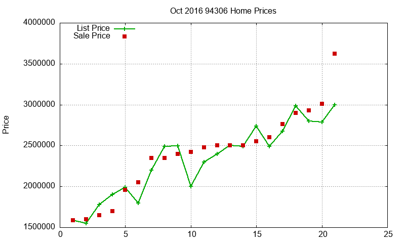 94306 Homes Just Sold 2016-10 94306 Homes Just Sold 2016-10