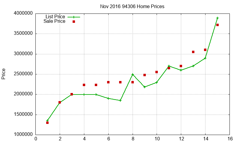 94306 Homes Just Sold 2016-11 94306 Homes Just Sold 2016-11