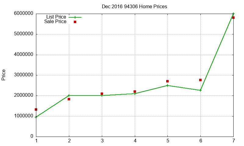 94306 Homes Just Sold 2016-12 94306 Homes Just Sold 2016-12