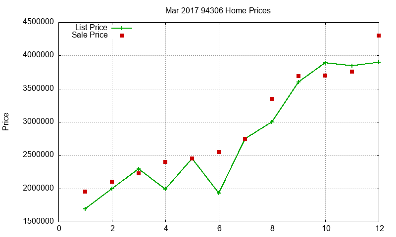 94306 Homes Just Sold 2017-03 94306 Homes Just Sold 2017-03
