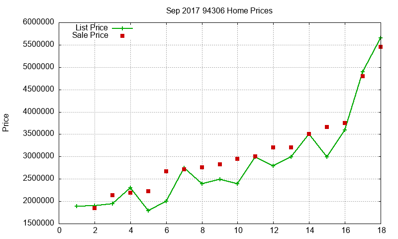 94306 Homes Just Sold 2017-09 94306 Homes Just Sold 2017-09