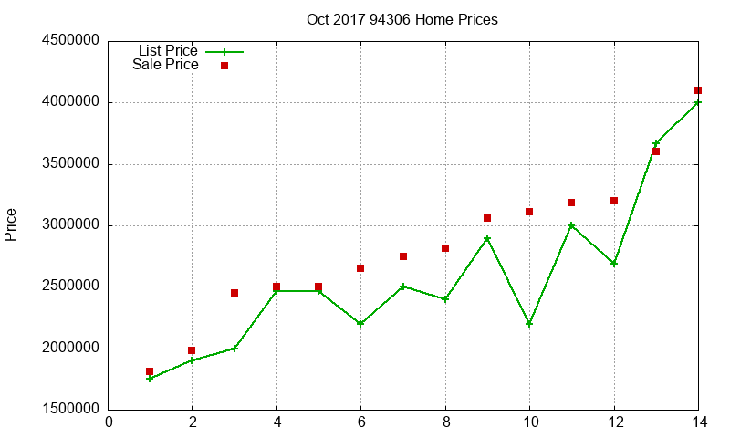 94306 Homes Just Sold 2017-10 94306 Homes Just Sold 2017-10