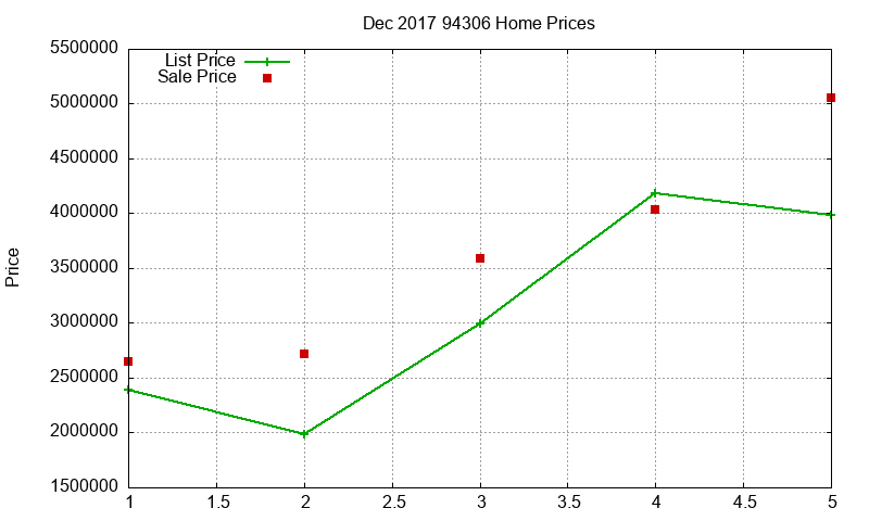 94306 Homes Just Sold 2017-12 94306 Homes Just Sold 2017-12