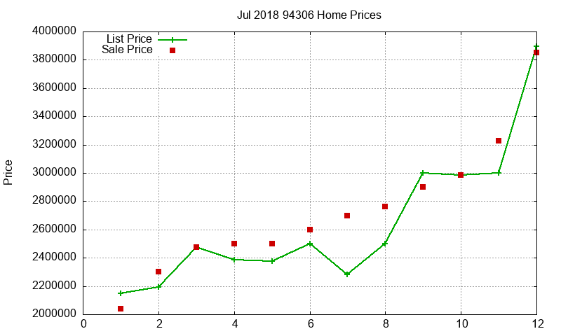 94306 Homes Just Sold 2018-07
