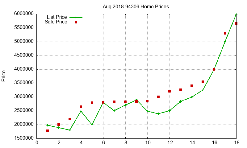 94306 Homes Just Sold 2018-08 94306 Homes Just Sold 2018-08