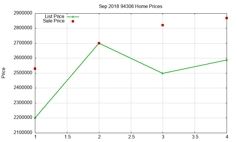 94306 Homes Just Sold 2018-09 94306 Homes Just Sold 2018-09