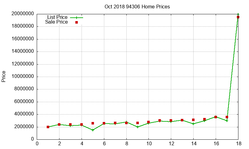 94306 Homes Just Sold 2018-10 94306 Homes Just Sold 2018-10