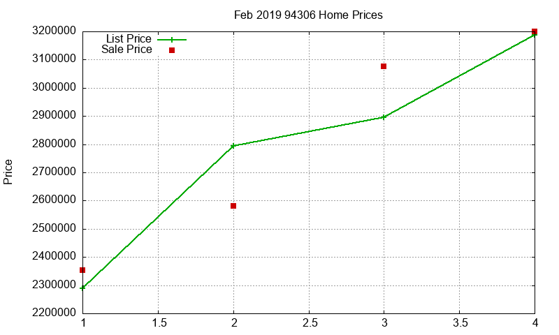 94306 Homes Just Sold 2019-02 94306 Homes Just Sold 2019-02