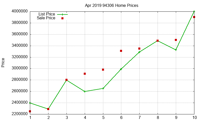 94306 Homes Just Sold 2019-04 94306 Homes Just Sold 2019-04