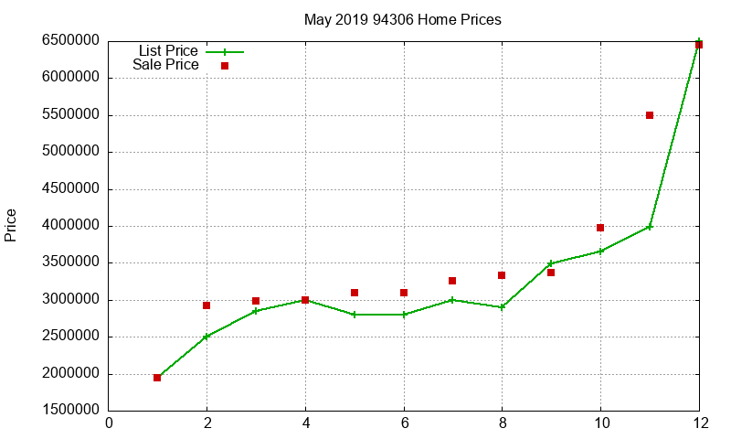 94306 Homes Just Sold 2019-05 94306 Homes Just Sold 2019-05