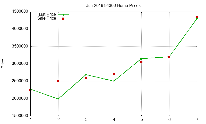 94306 Homes Just Sold 2019-06 94306 Homes Just Sold 2019-06