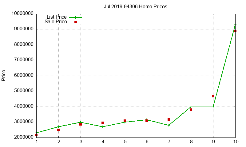 94306 Homes Just Sold 2019-07 94306 Homes Just Sold 2019-07