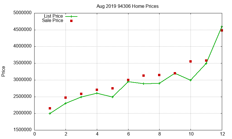 94306 Homes Just Sold 2019-08 94306 Homes Just Sold 2019-08
