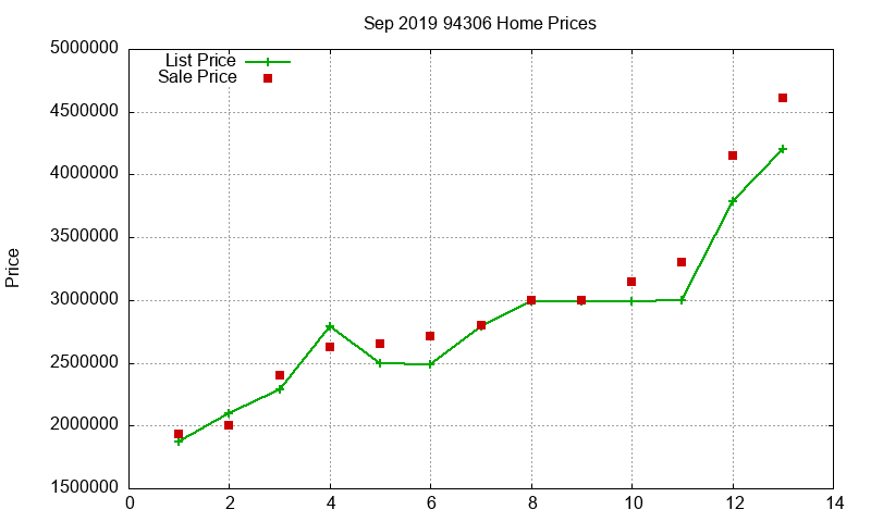 94306 Homes Just Sold 2019-09 94306 Homes Just Sold 2019-09