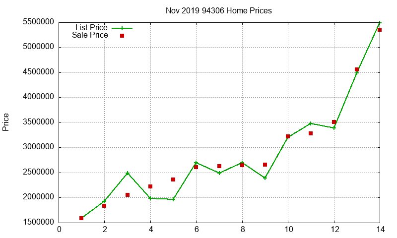 94306 Homes Just Sold 2019-11 94306 Homes Just Sold 2019-11
