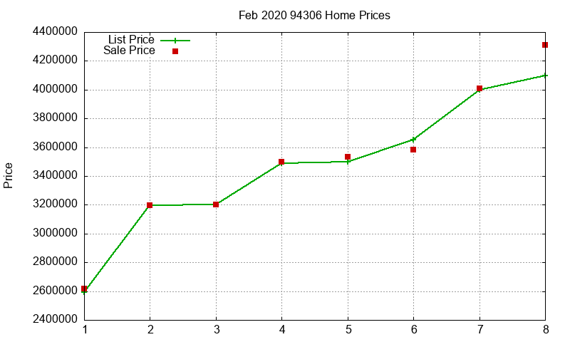 94306 Homes Just Sold 2020-02 94306 Homes Just Sold 2020-02
