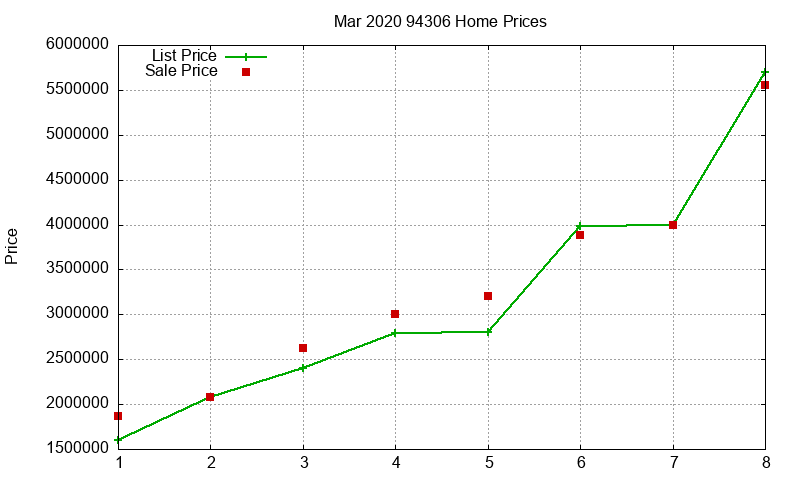 94306 Homes Just Sold 2020-03 94306 Homes Just Sold 2020-03