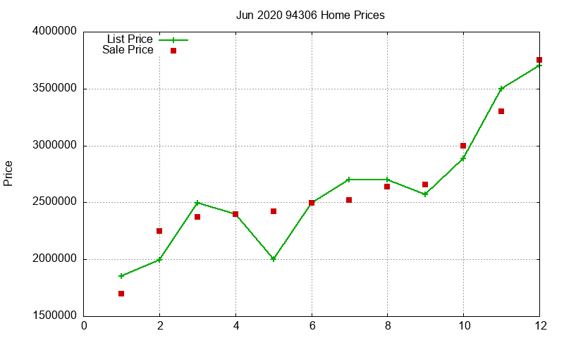 94306 Homes Just Sold 2020-06 94306 Homes Just Sold 2020-06