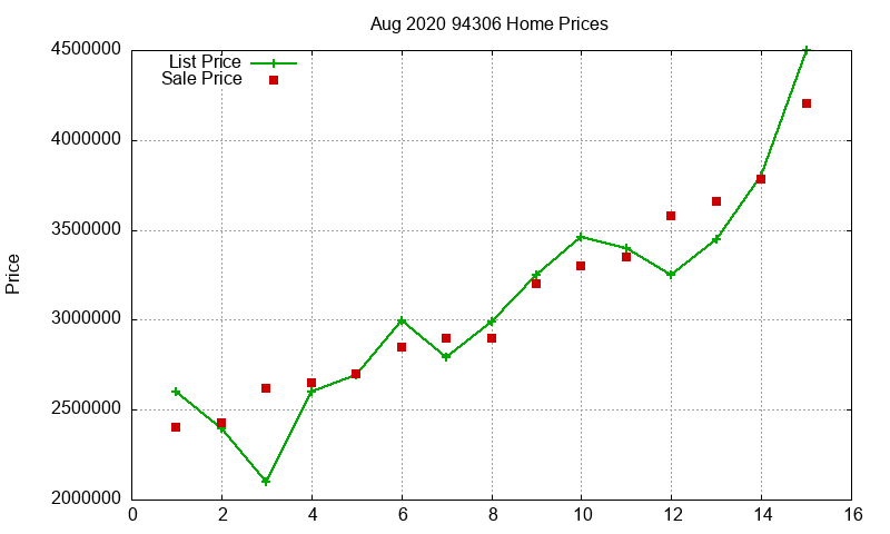94306 Homes Just Sold 2020-08 94306 Homes Just Sold 2020-08