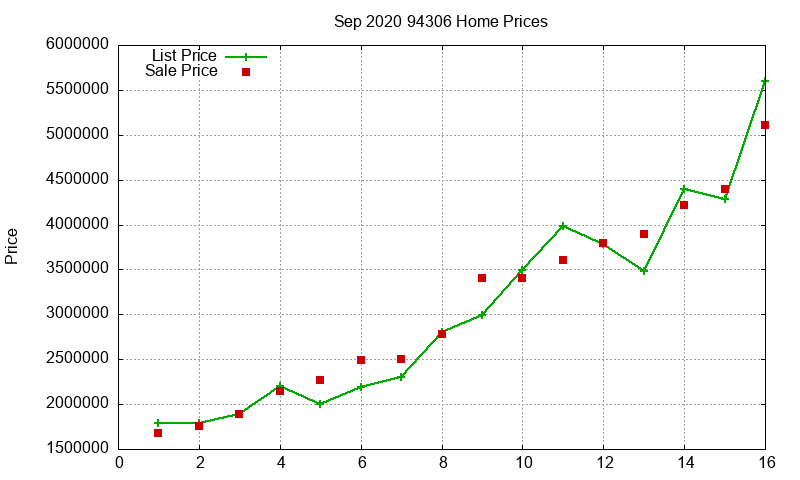 94306 Homes Just Sold 2020-09 94306 Homes Just Sold 2020-09