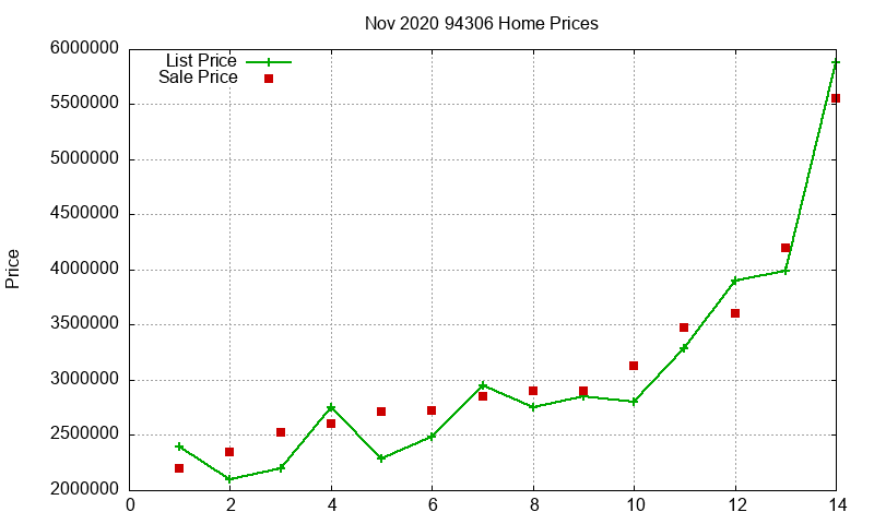 94306 Homes Just Sold 2020-11 94306 Homes Just Sold 2020-11