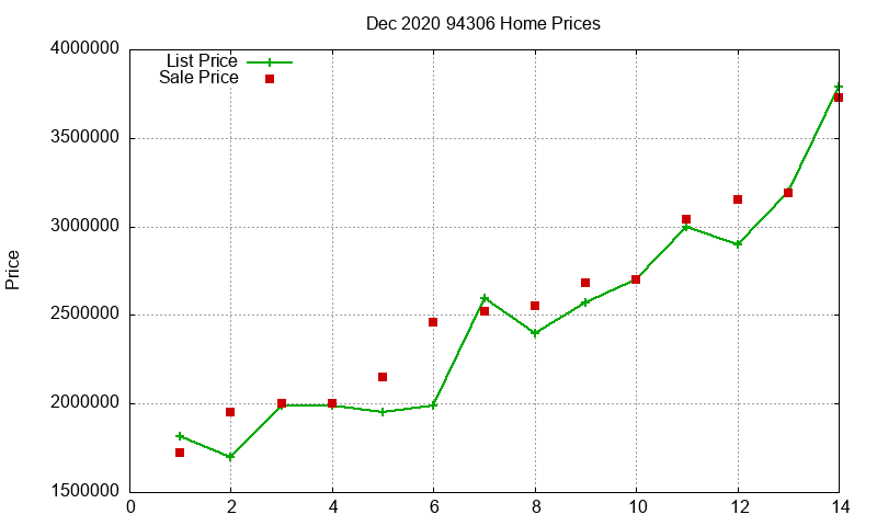 94306 Homes Just Sold 2020-12 94306 Homes Just Sold 2020-12