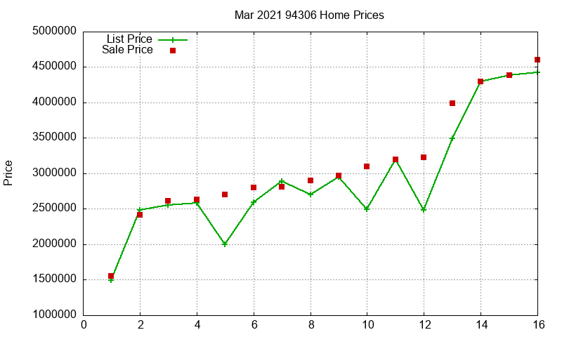 94306 Homes Just Sold 2021-03 94306 Homes Just Sold 2021-03