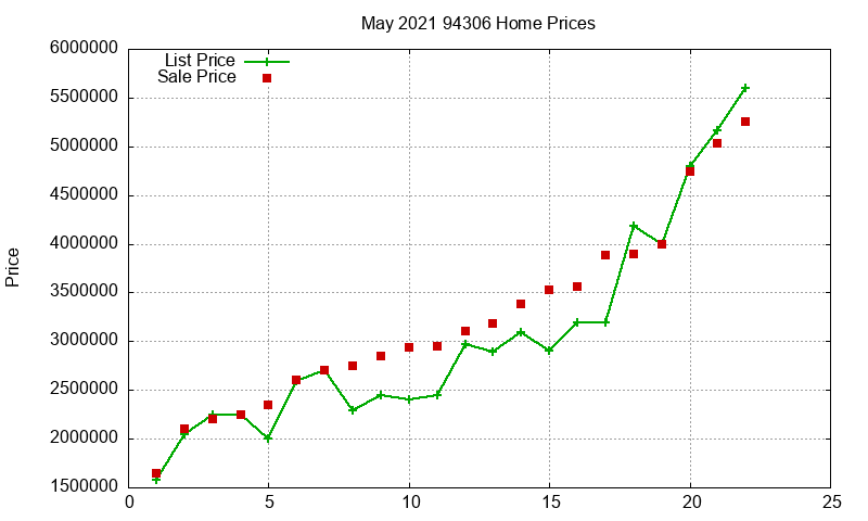 94306 Homes Just Sold 2021-05 94306 Homes Just Sold 2021-05