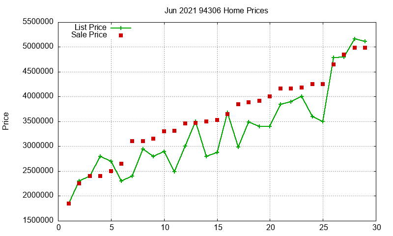 94306 Homes Just Sold 2021-06 94306 Homes Just Sold 2021-06