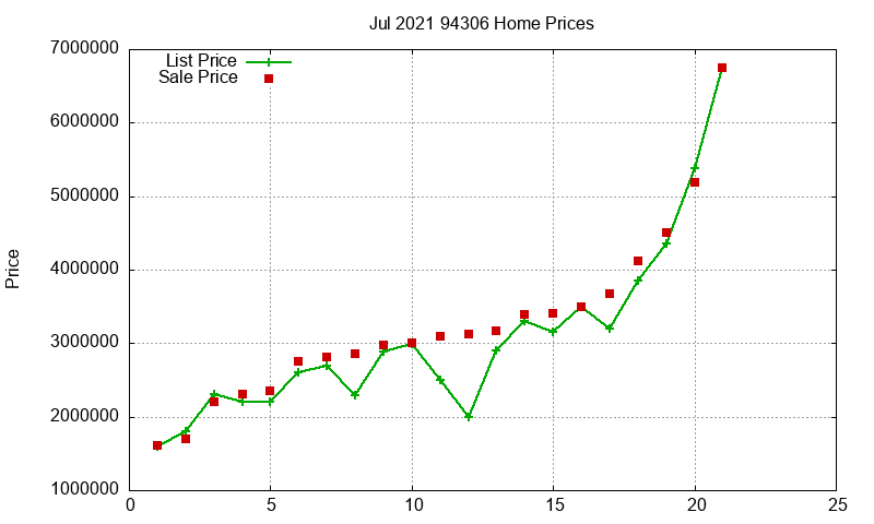 94306 Homes Just Sold 2021-07 94306 Homes Just Sold 2021-07