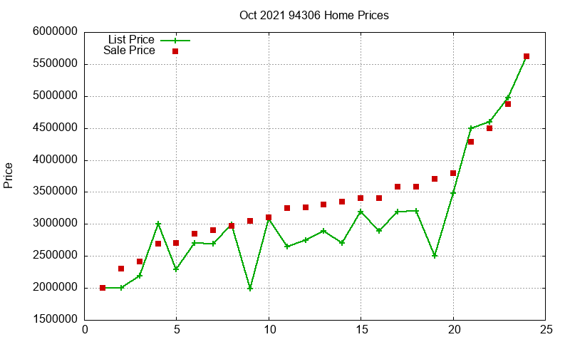 94306 Homes Just Sold 2021-10 94306 Homes Just Sold 2021-10